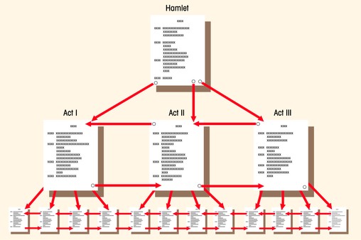 Combined navigation structure