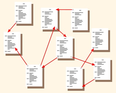 Incoherent navigation structure