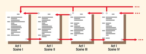 Linear augmented navigation structure